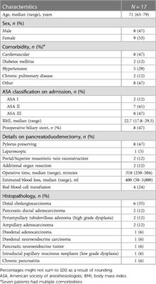 Pancreatic duct occlusion with polychloroprene-based glue for the management of postoperative pancreatic fistula after pancreatoduodenectomy—an outdated approach?